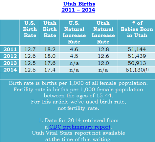 2014 Utah Births