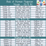 Book of Mormon Plagiarism Mosiah - Helaman